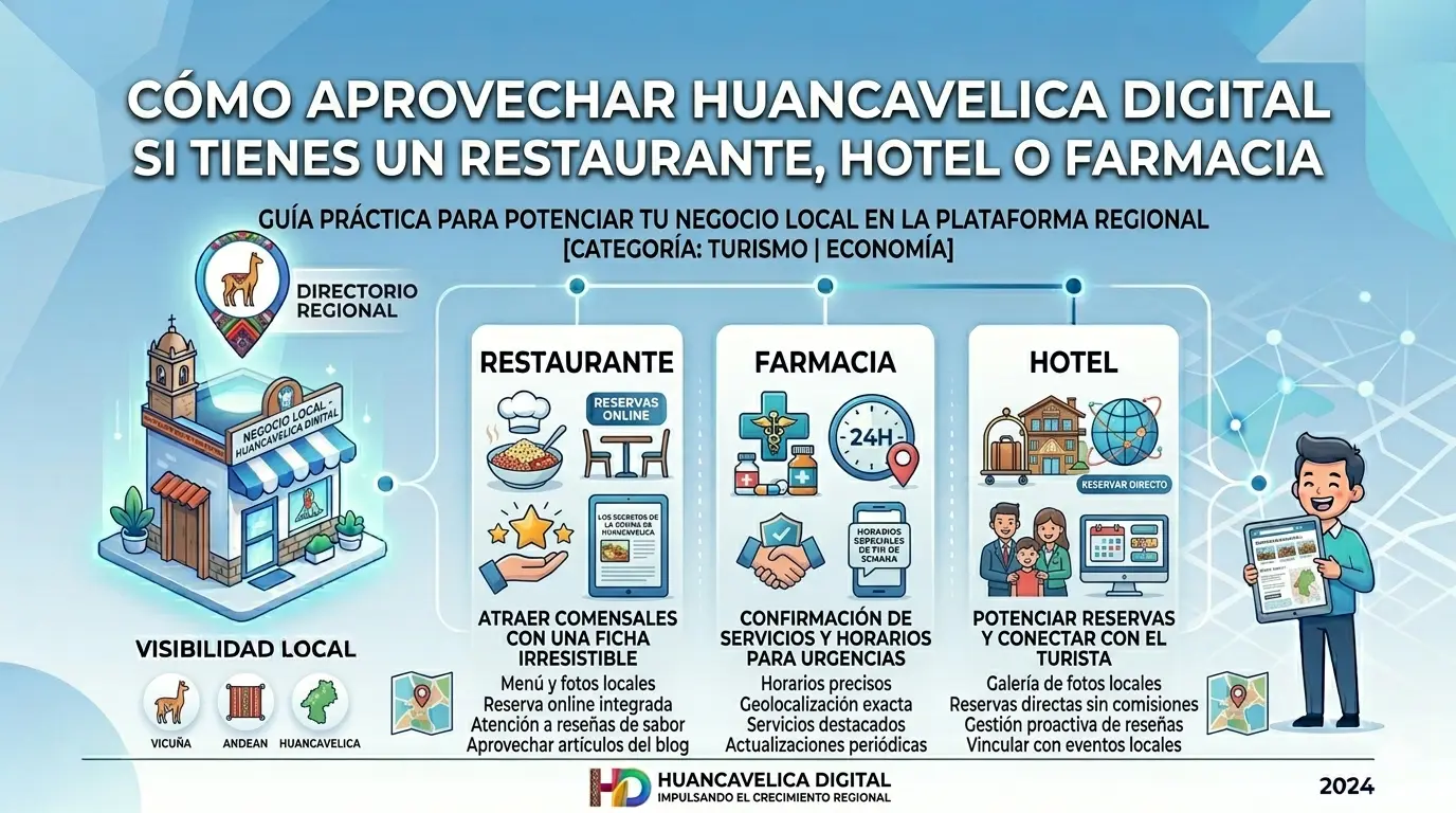 Cómo aprovechar Huancavelica Digital si tienes un restaurante, hotel o farmacia