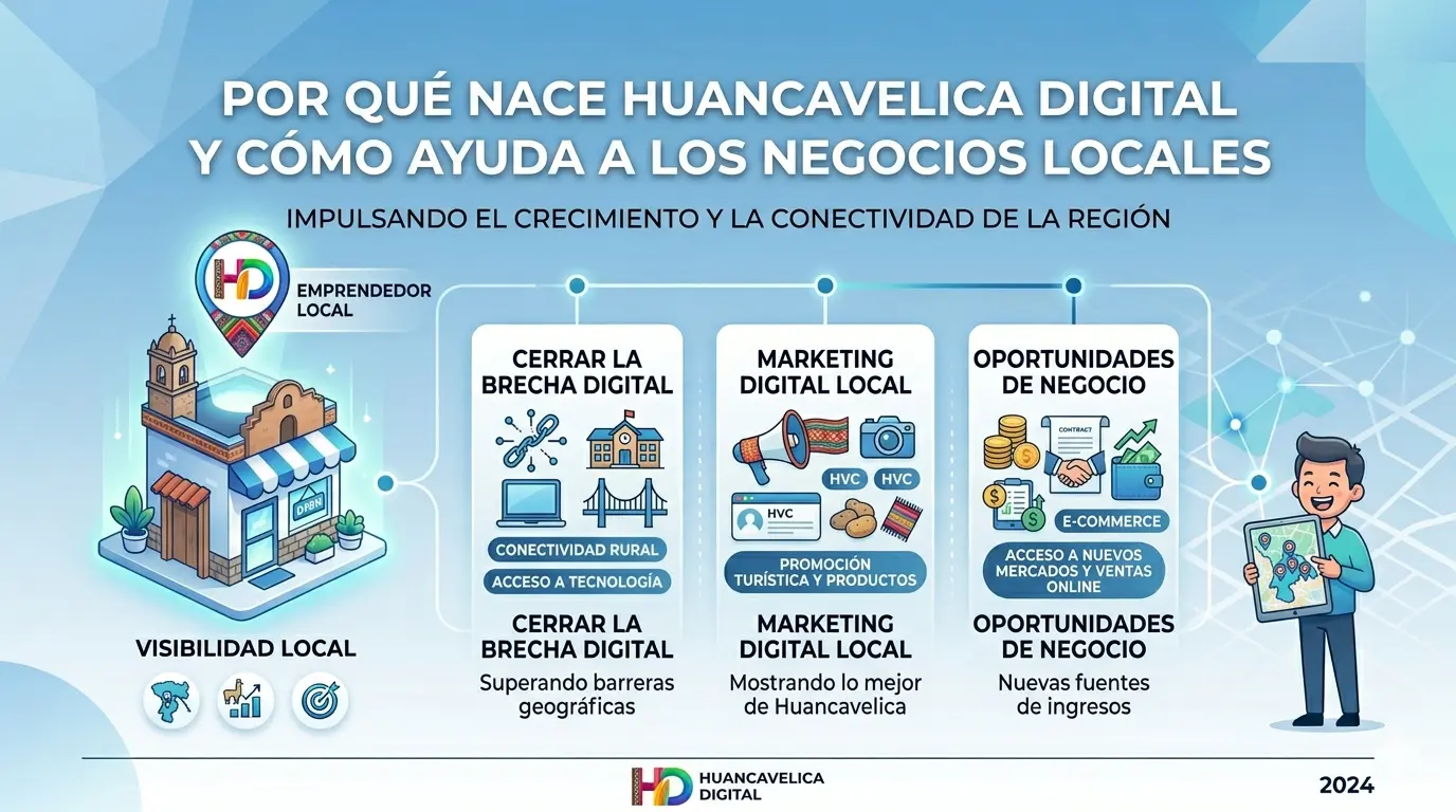 Por qué nace Huancavelica Digital y cómo ayuda a los negocios locales